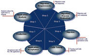 Ablaufmodell Migration Forms2Net